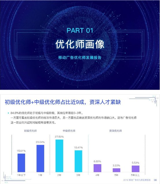 优化师绝不能错过——《2019移动广告优化师发展报告》完整发布!