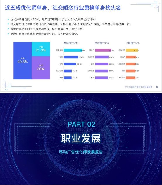 优化师绝不能错过——《2019移动广告优化师发展报告》完整发布!