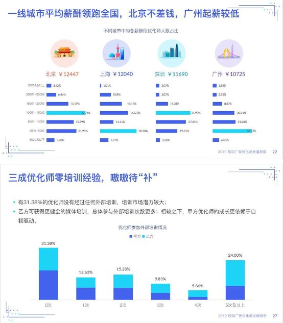 优化师绝不能错过——《2019移动广告优化师发展报告》完整发布!