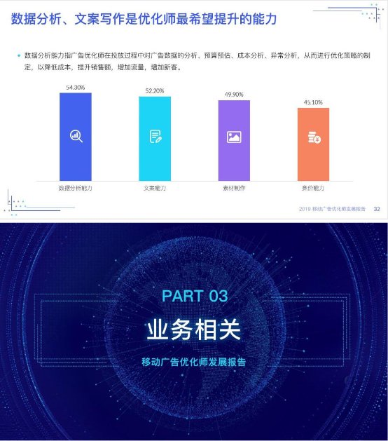 优化师绝不能错过——《2019移动广告优化师发展报告》完整发布!