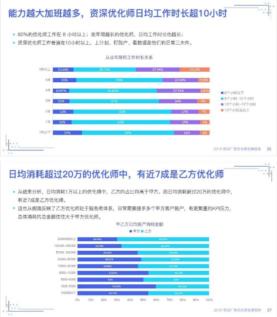 优化师绝不能错过——《2019移动广告优化师发展报告》完整发布!