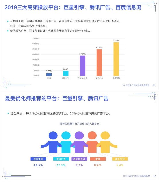 优化师绝不能错过——《2019移动广告优化师发展报告》完整发布!