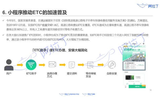 小程序行业7月大事记：ETC助手连续三次入围阿拉丁指数百强榜