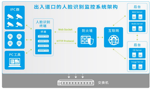 威盛智能化社区安防系统为智慧城市“添翼”