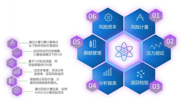 科技助推风险管理升级，文思海辉·金融跻身头部玩家