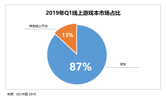 京东主场助力联想新品横扫ChinaJoy 网友神评“让人尖叫！”