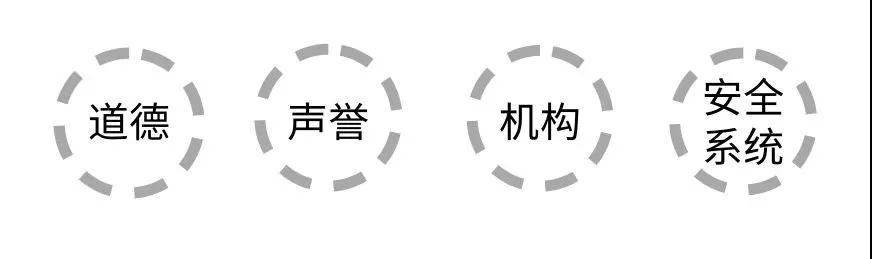 信任从何而来，从电子签名技术体系谈起