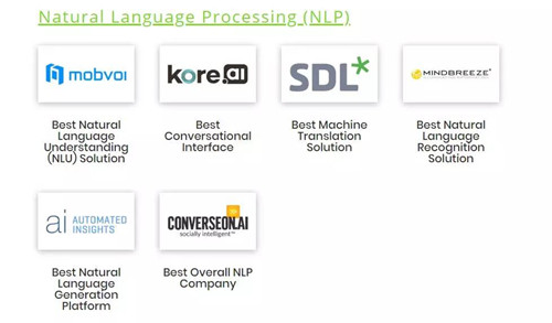 SDL 荣获 AI Breakthrough 最佳机器翻译解决方案奖