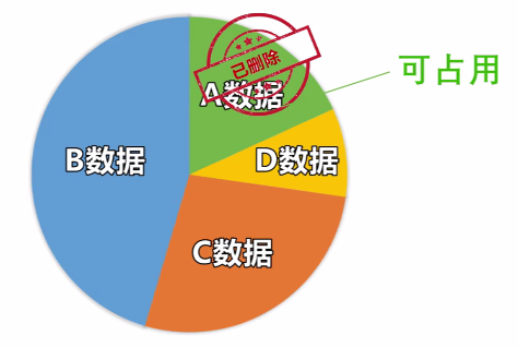 聊天记录恢复：微信删除的聊天记录怎么恢复？