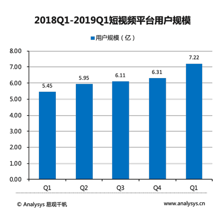 易观千帆数据显示 Z世代将成为消费主力军