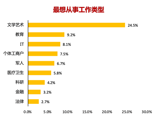 易观千帆数据显示 Z世代将成为消费主力军