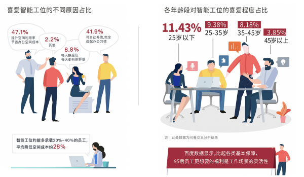 JOS怡和科技联合IFMA中国、知行晓政 发布《2019中国智能办公报告》