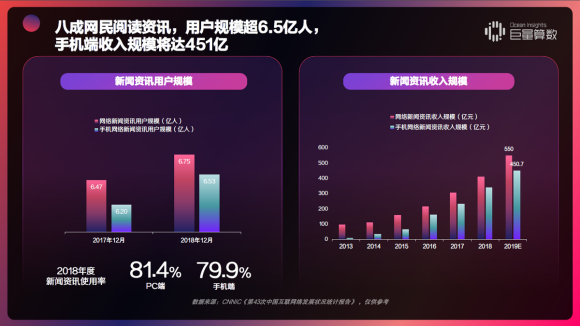 重磅！用户都在头条看什么？《今日头条内容价值报告》解密