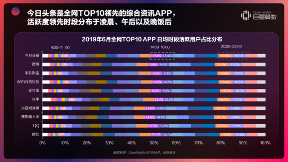 重磅！用户都在头条看什么？《今日头条内容价值报告》解密