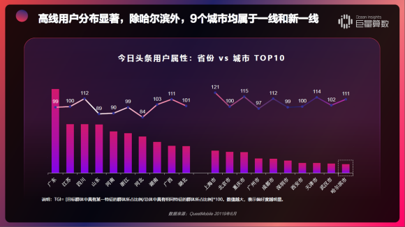 重磅！用户都在头条看什么？《今日头条内容价值报告》解密