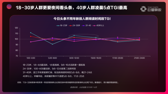 重磅！用户都在头条看什么？《今日头条内容价值报告》解密