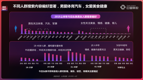 重磅！用户都在头条看什么？《今日头条内容价值报告》解密