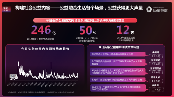 重磅！用户都在头条看什么？《今日头条内容价值报告》解密