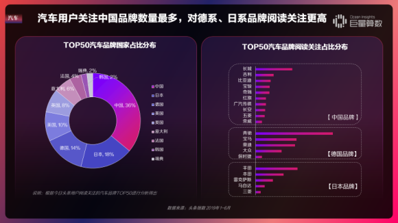 重磅！用户都在头条看什么？《今日头条内容价值报告》解密