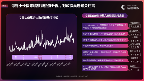 重磅！用户都在头条看什么？《今日头条内容价值报告》解密