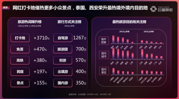 重磅！用户都在头条看什么？《今日头条内容价值报告》解密