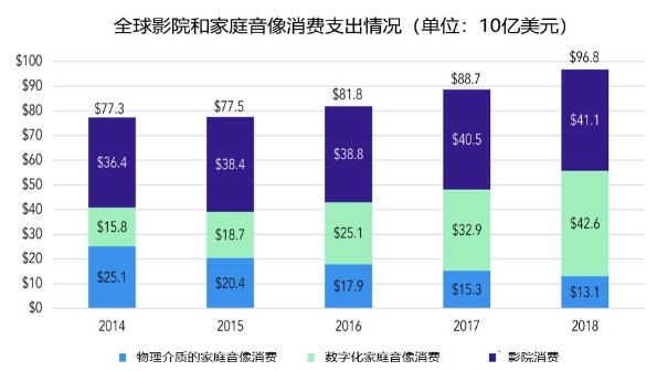 头戴影院来了,看电影还要去电影院吗?