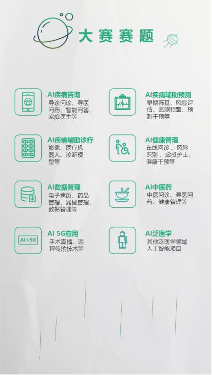 2019AIIA杯人工智能医疗专项赛AI+5G项目征集等你来