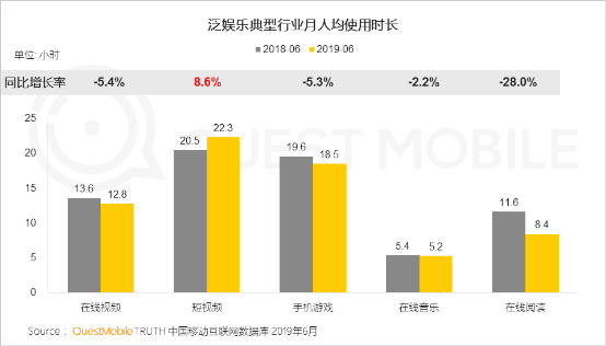 从金矿到富矿：QuestMobile报告揭示的快手商业升级密码