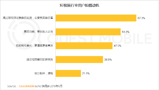 从金矿到富矿：QuestMobile报告揭示的快手商业升级密码