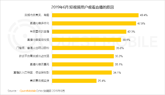 从金矿到富矿：QuestMobile报告揭示的快手商业升级密码