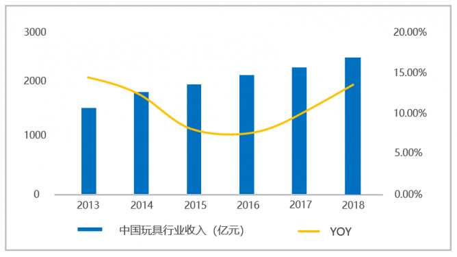 玩具超人品牌全面升级，携手B、C双端建玩具行业共同体