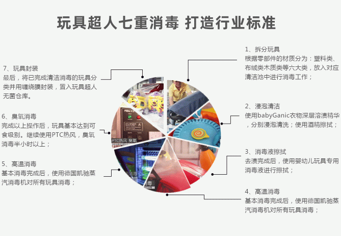 玩具超人品牌全面升级，携手B、C双端建玩具行业共同体