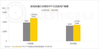 QM上半年度报告：移动互联网红利触顶 游戏直播行业加速洗牌