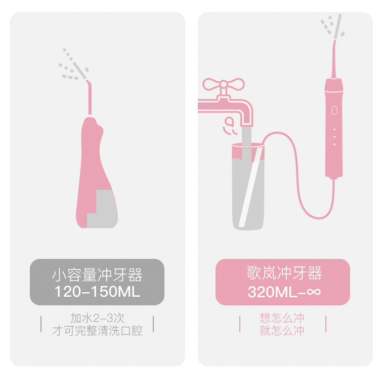 牙齿矫正不再尴尬，歌岚冲牙器清洁牙套无障碍