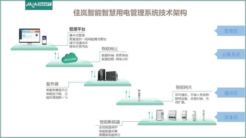 夏季触电事故多发 佳岚智能让用电更安全