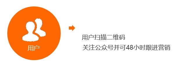 Focussend:2019B2B行业营销策略指南