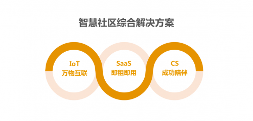 以科技普惠社区经济，千丁推动技术红利场景应用