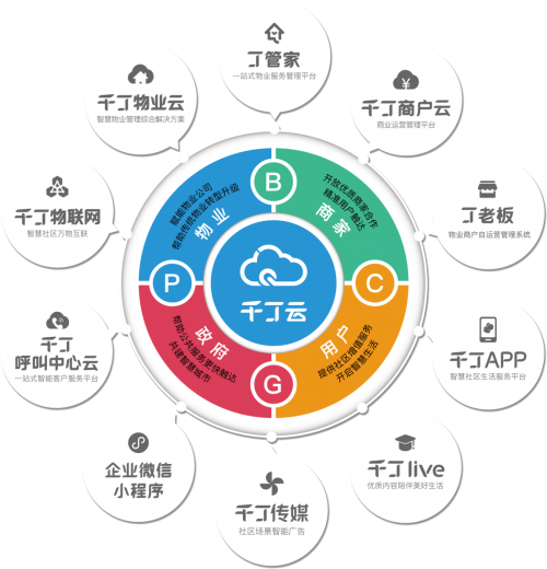 以科技普惠社区经济，千丁推动技术红利场景应用