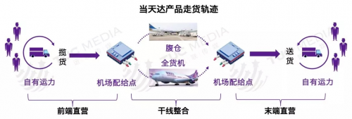 全新铸剑系统上线，推动跨越速运转型升级