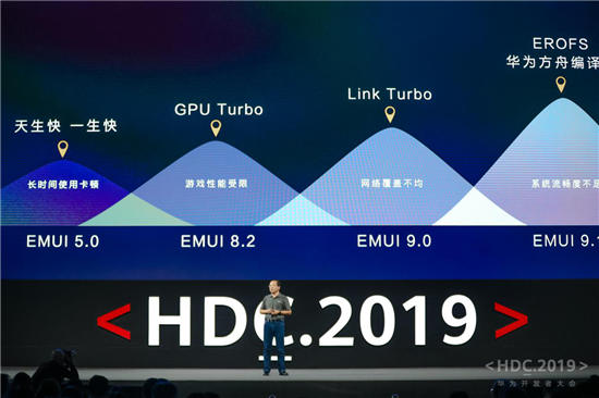 “10”分惊喜！EMUI10今日发布，升级计划曝光