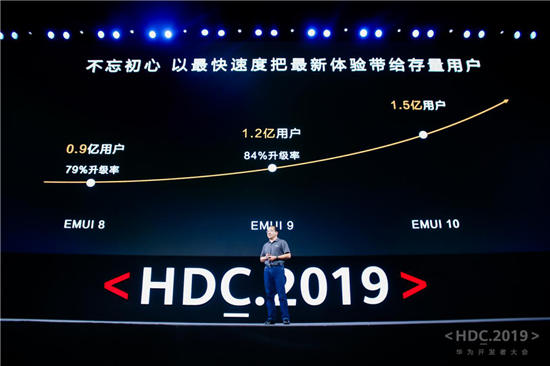 “10”分惊喜！EMUI10今日发布，升级计划曝光