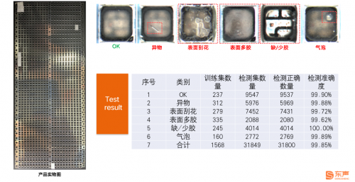 人工智能工业视觉领域的革命者，东声科技仰世而来