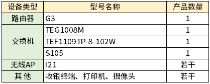 工程这样做，腾达交换机超市安防监控与无线接入方案