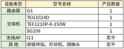 工程这样做，腾达交换机超市安防监控与无线接入方案