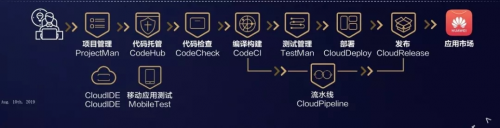 华为云助力移动应用开发，加速鸿蒙生态构建