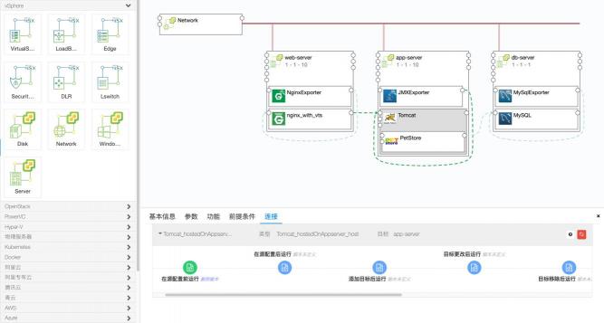 骞云科技：新一代云管理平台的特性思考