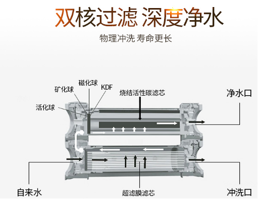 净水器十大名牌哪个牌子好呢？看看净水器十大排名吧