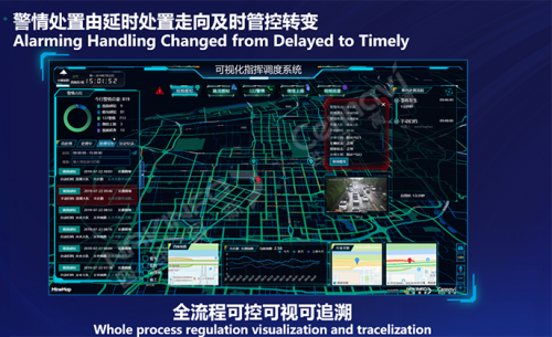 西安交警“城市大脑”指挥中心 智慧+交警指挥流程再造的探索与实践