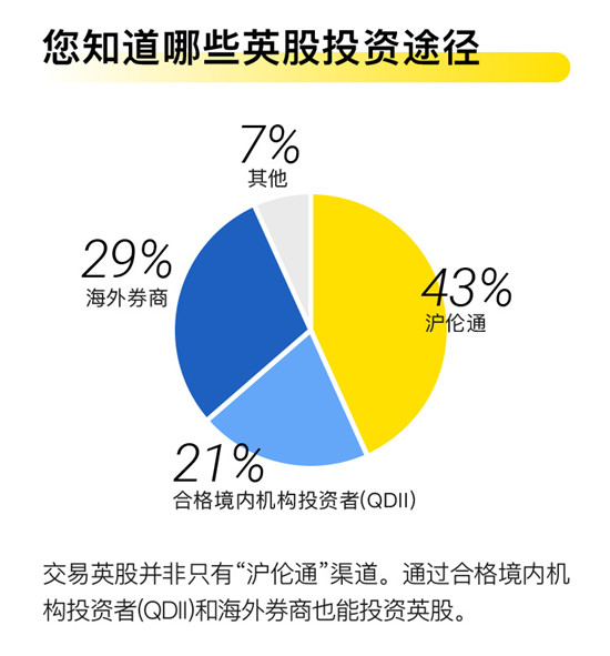 老虎证券发布首个英股投资意向调查报告 超六成受访者想炒英股