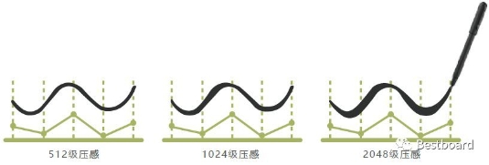 抢占智能商务会议平台C位，Bestboard电磁电容双触控掀起行业革命